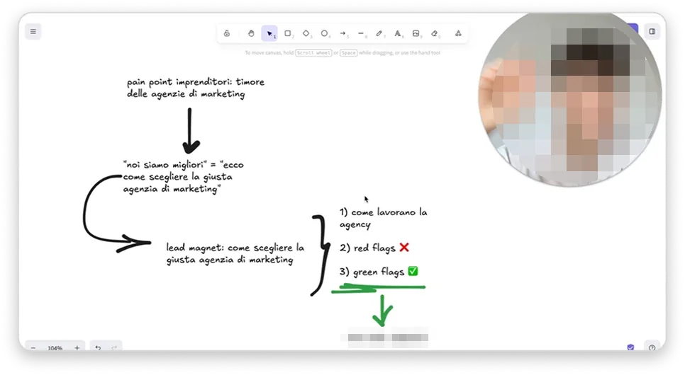 Schermata di una call: una lavagna con lo schema di un lead magnet, e in alto a destra il video di chi parla.