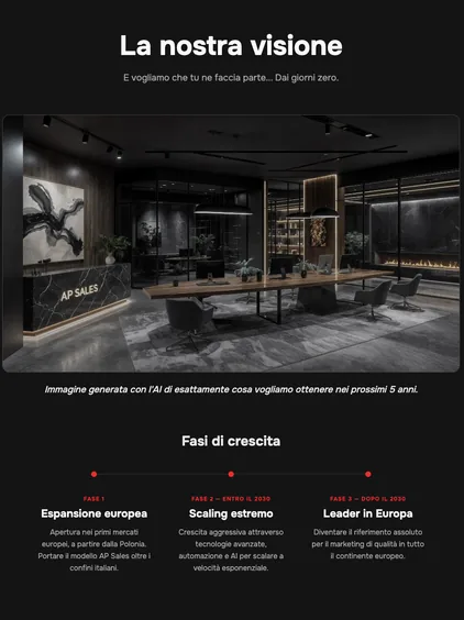 Pagina «La nostra visione» di AP Sales, con un ufficio e le tre fasi di crescita